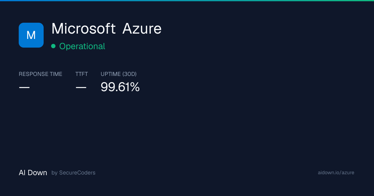 Microsoft Azure Status — Is Microsoft Azure Down? | AI Down by SecureCoders