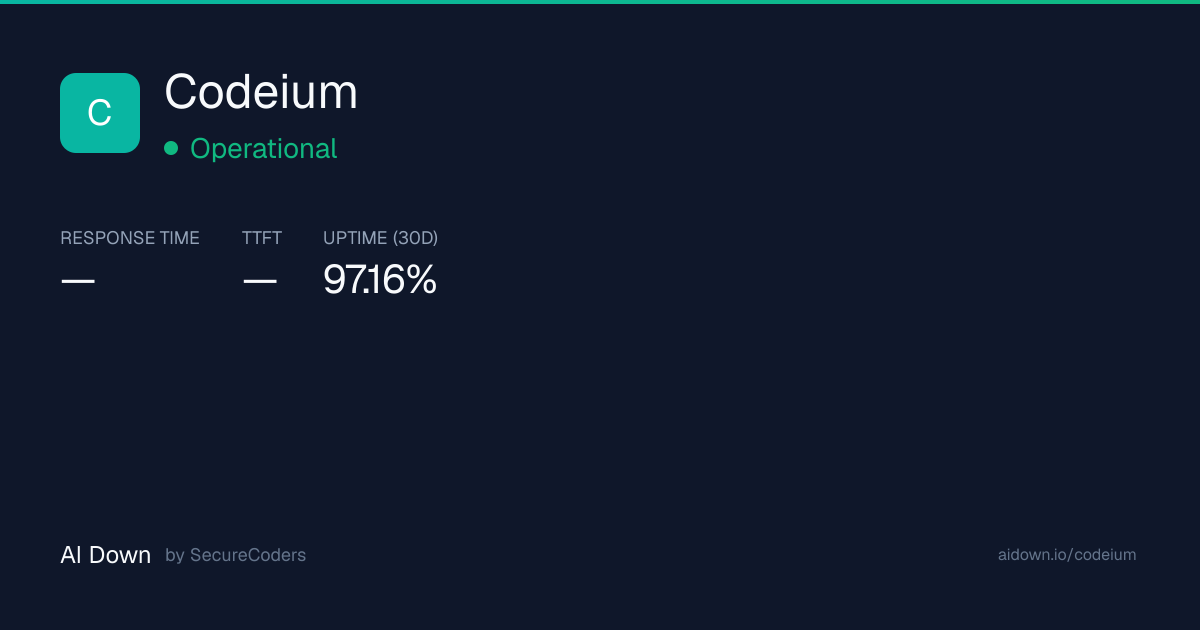 Codeium Status — Is Codeium Down? | AI Down by SecureCoders