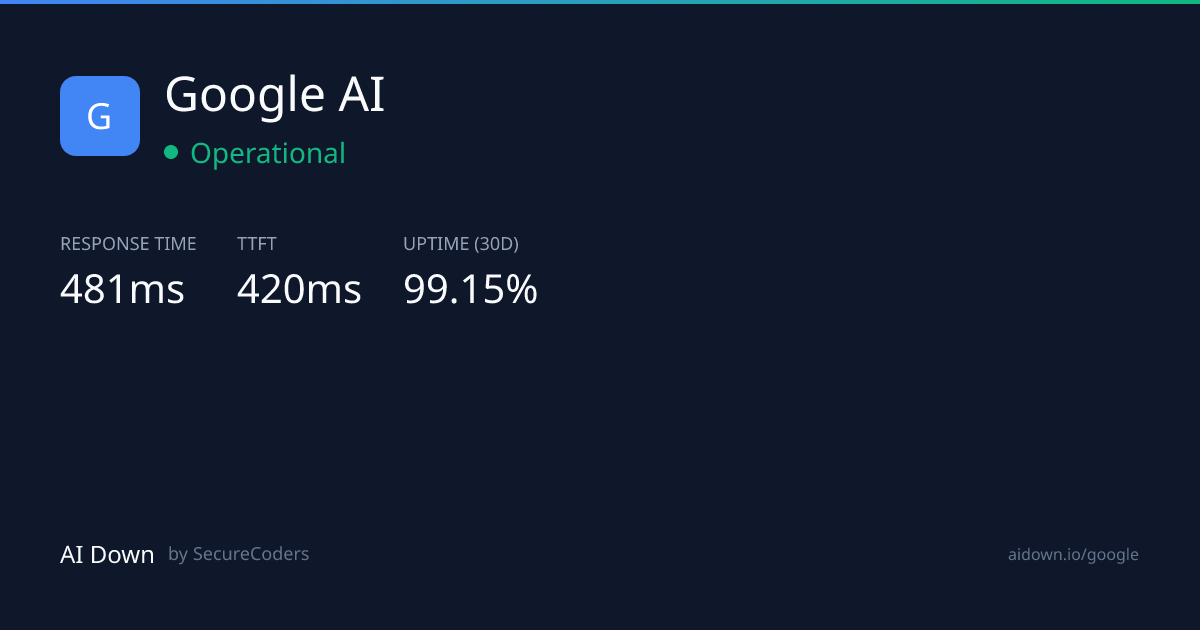 Google AI Status — Is Google AI Down? | AI Down by SecureCoders